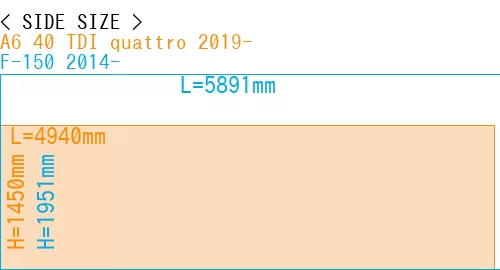 #A6 40 TDI quattro 2019- + F-150 2014-
